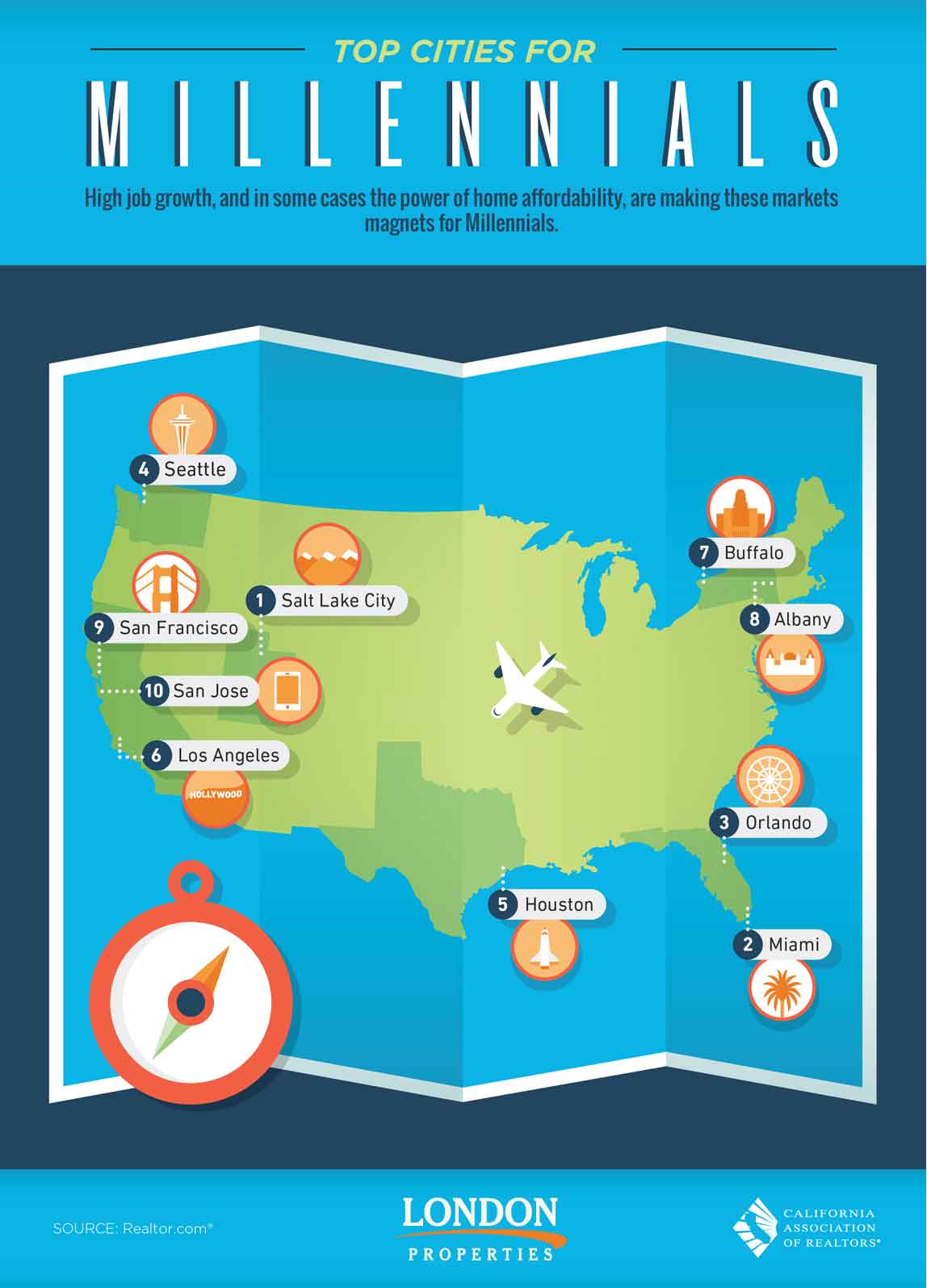 Top Cities For Millennials